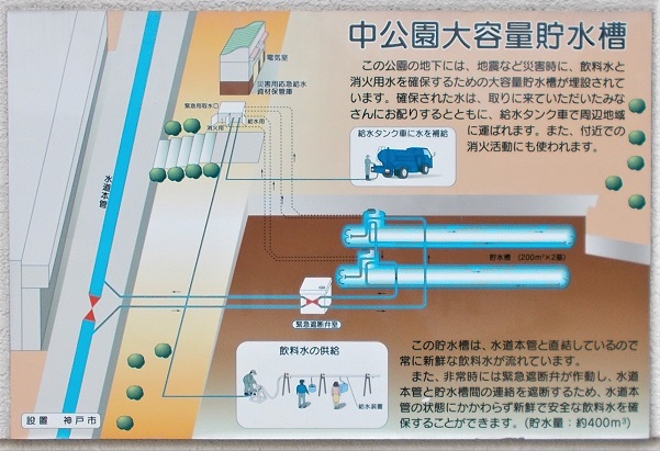 神戸市中公園大容量貯水槽