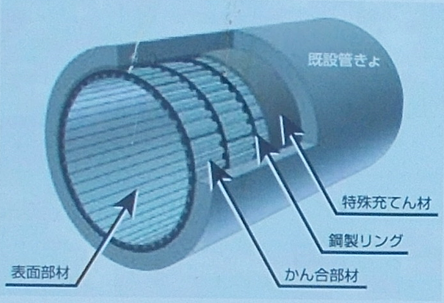 尼崎市マンホール